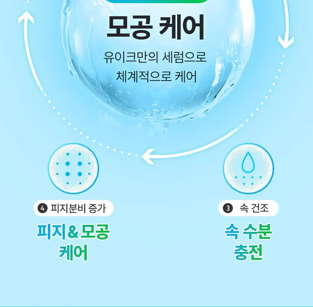 유이크 바이옴 레미디 포어리셋 PDRN 카밍 마스크 시트 5매 상세페이지 5