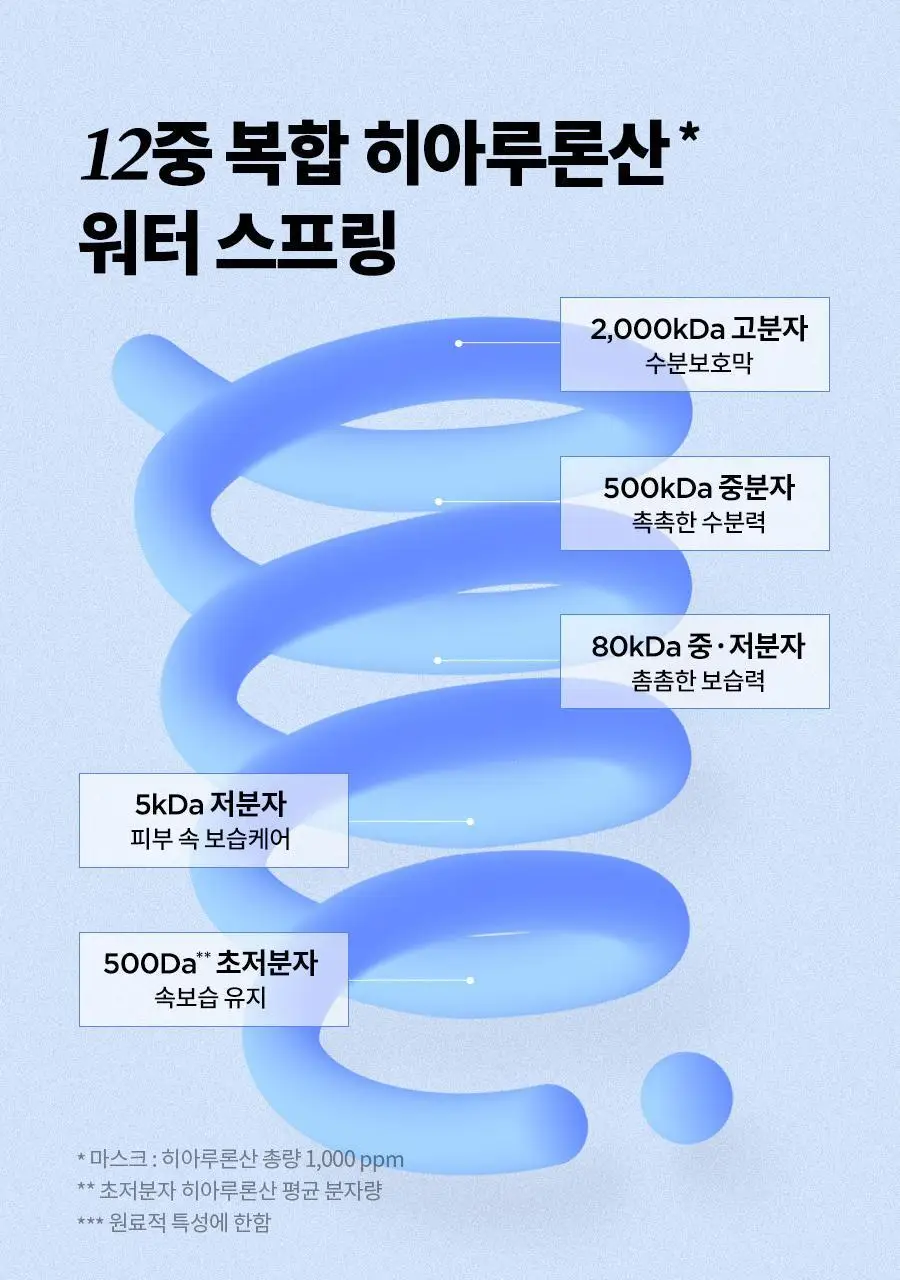 이즈앤트리 초저분자 히아루론산 마스크 10매 상세페이지 8
