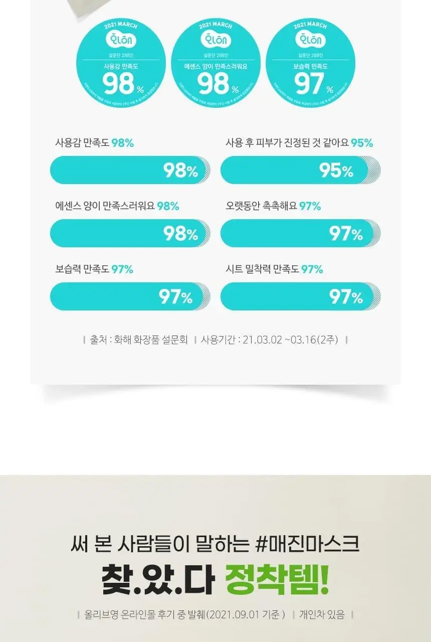 제이엠솔루션 릴리프 약산성 약쑥 마스크 10매 상세페이지 5