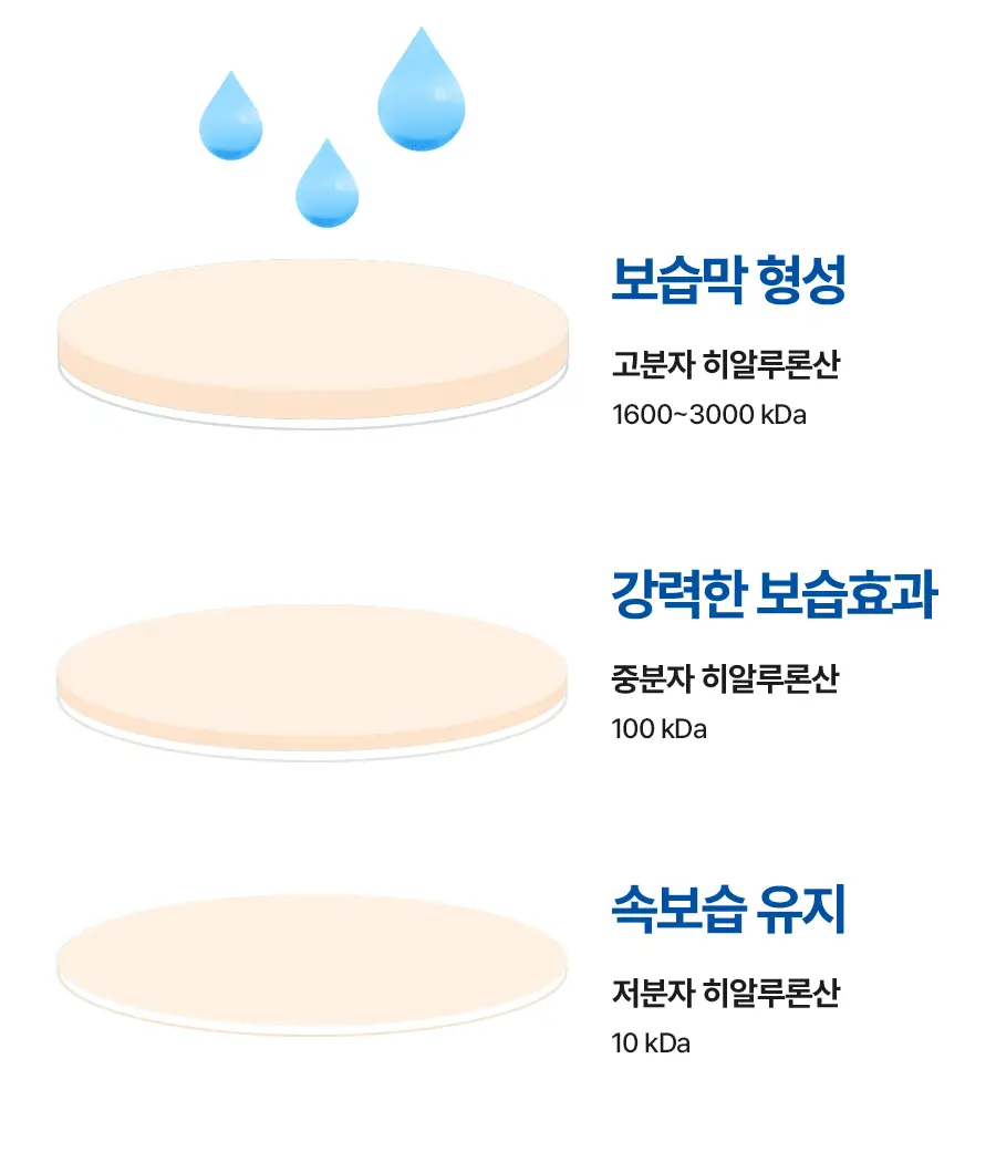 토리든 마스크 시트 1매 4종 택 1(수분/진정/브라이트닝/모공) 상세페이지 18