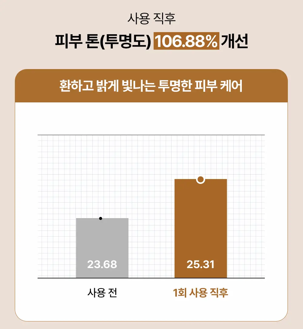 파파레서피 블레미쉬 딥 브라이트닝 크림 마스크 10매 상세페이지 4