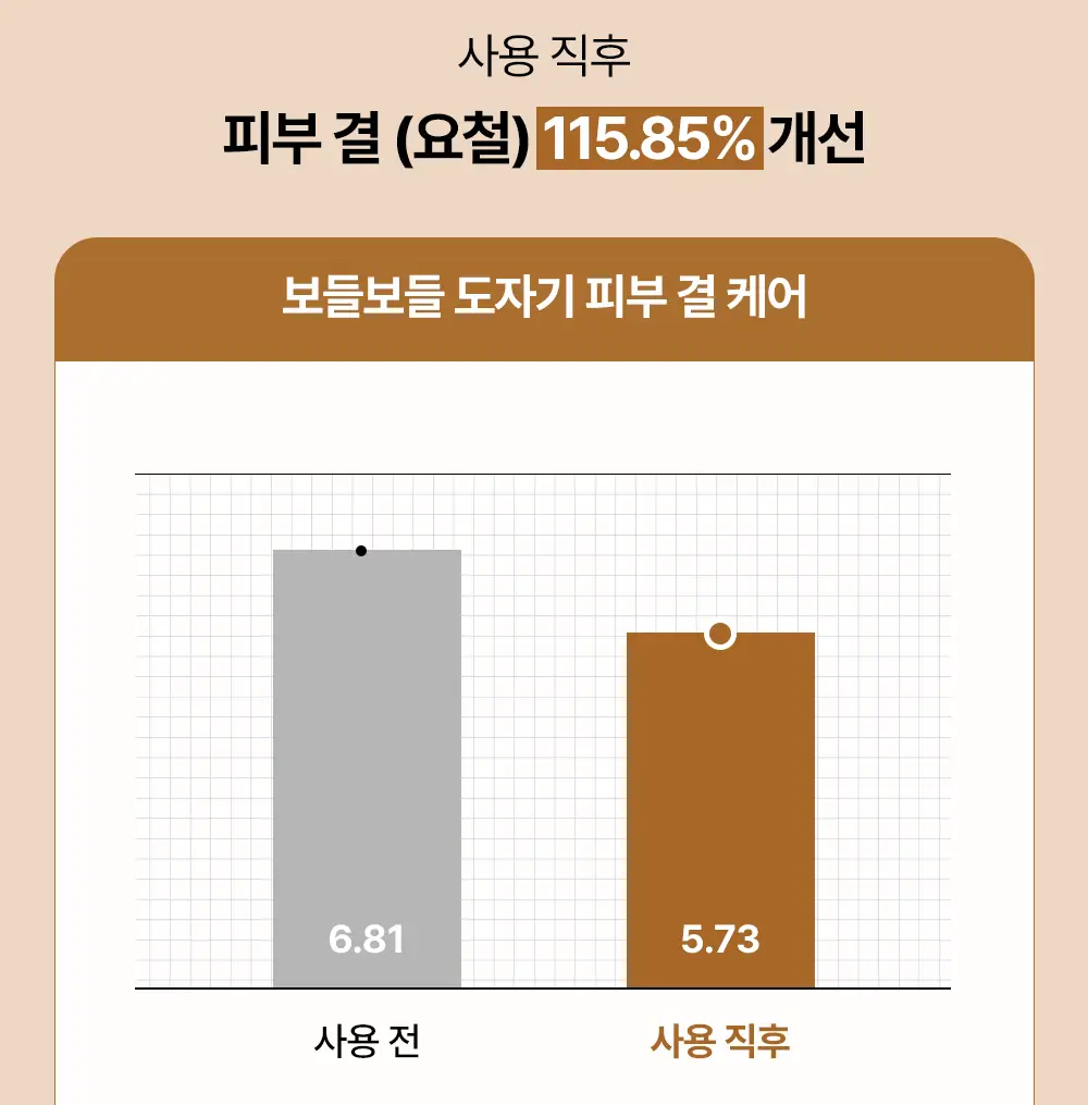 파파레서피 블레미쉬 딥 브라이트닝 크림 마스크 10매 상세페이지 6