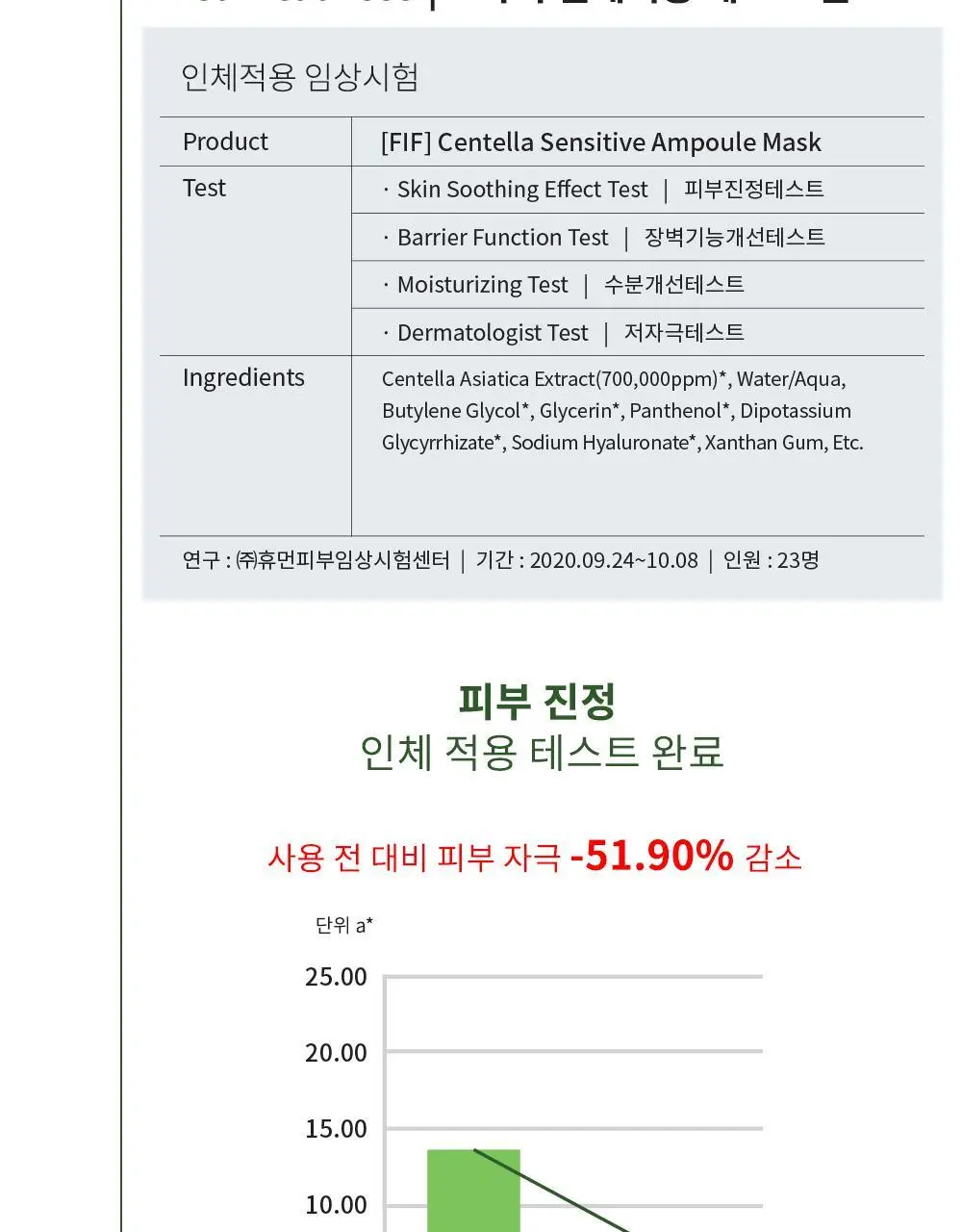FIF 병풀 센서티브 앰플마스크 10P 상세페이지 9