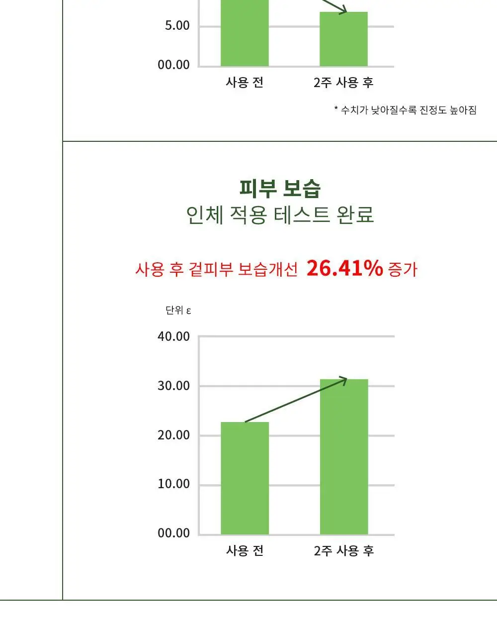 FIF 병풀 센서티브 앰플마스크 10P 상세페이지 10