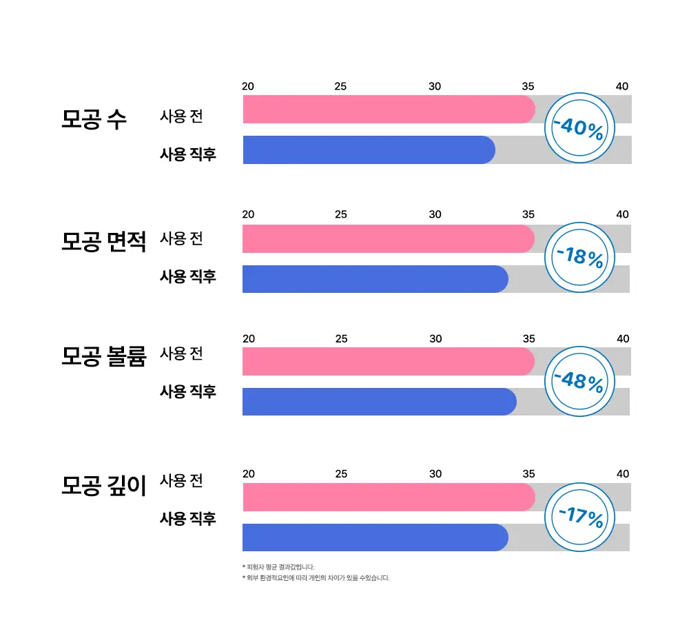 선덕제주 케라바이옴엑스 버블 도트 코팩 7매 상세페이지 15