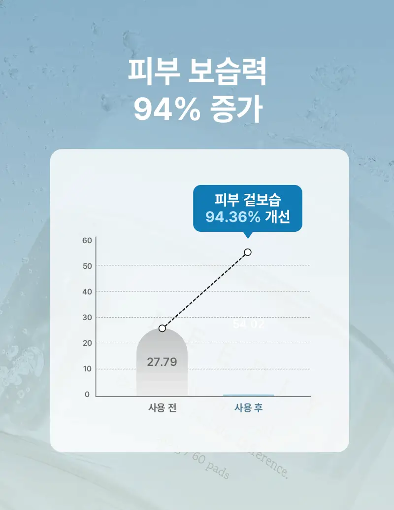 니들리 데일리 토너 패드 80매 (+20매 증정기획) (OY단독) 상세페이지 12