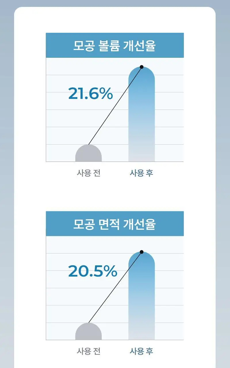 니들리 데일리 토너 패드 80매 (+20매 증정기획) (OY단독) 상세페이지 15