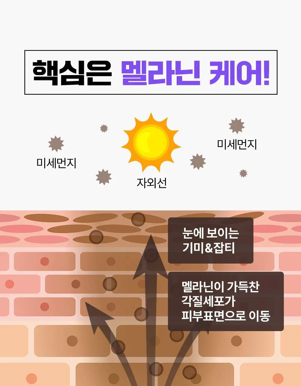 더마펌 수딩 리페어 토닝 패드 R4 70매 기획 (+리필 70매) 상세페이지 10