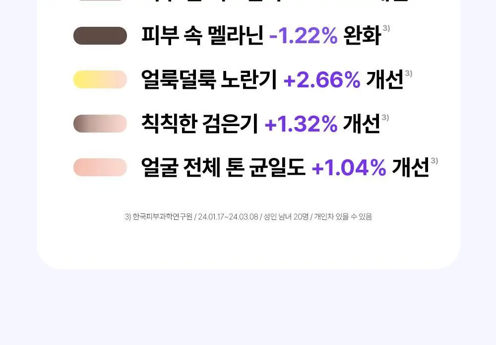 더마펌 수딩 리페어 토닝 패드 R4 70매 기획 (+리필 70매) 상세페이지 20