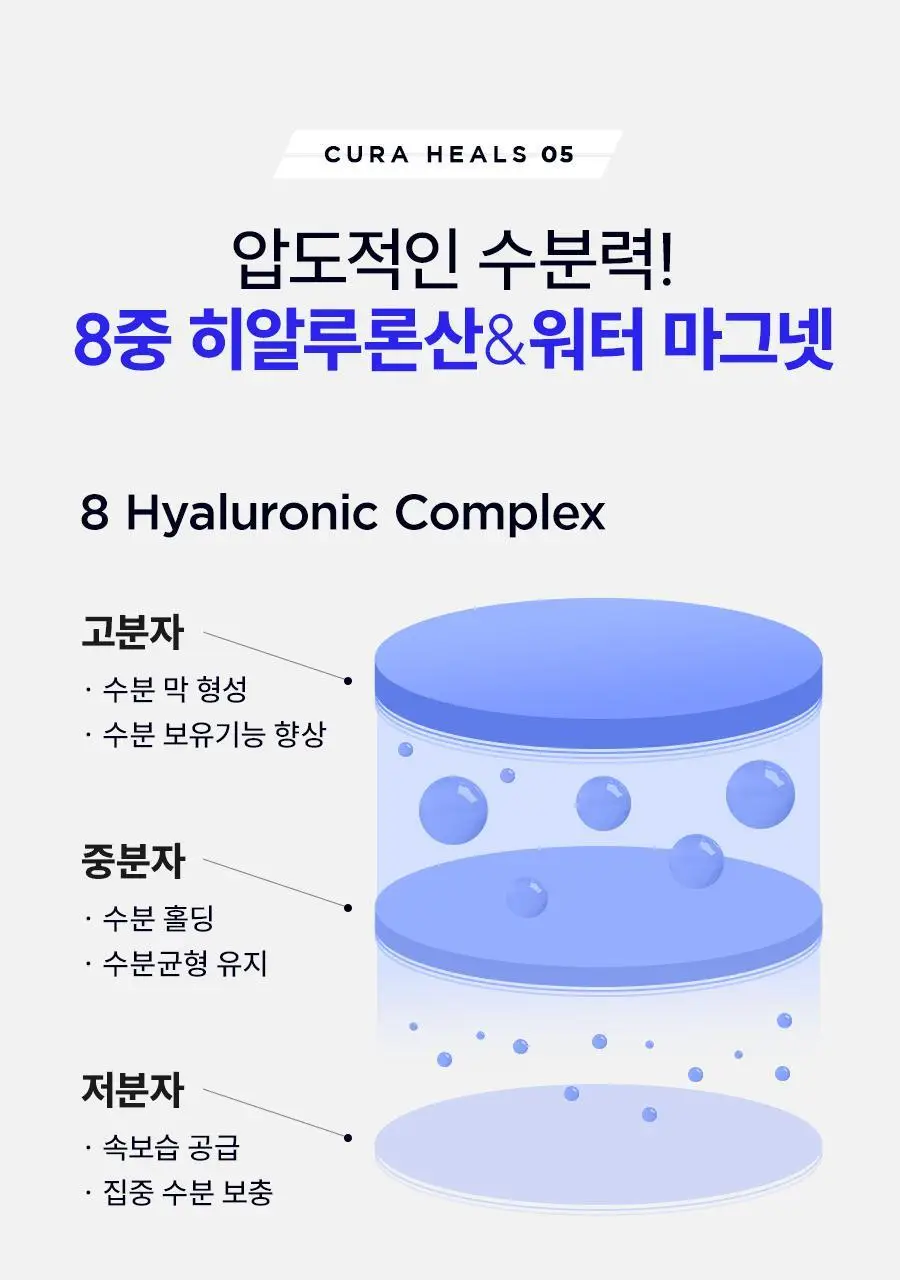 듀이셀 큐라힐스 히알루로닉 패드 70매 상세페이지 23
