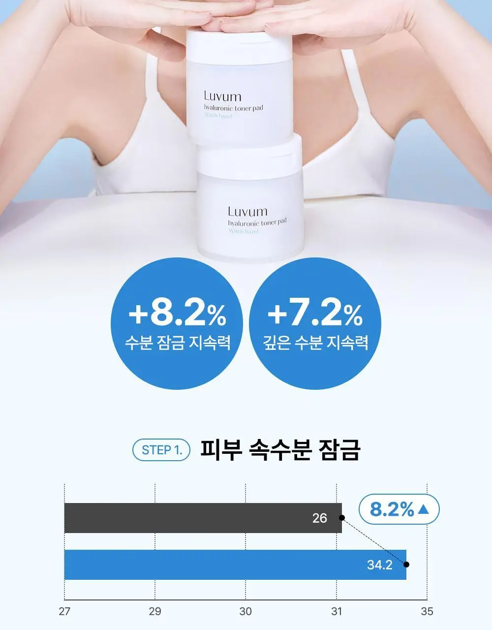 러븀 위치하젤 히알루론산 토너 패드 60매 (+10매 증정기획) 상세페이지 16