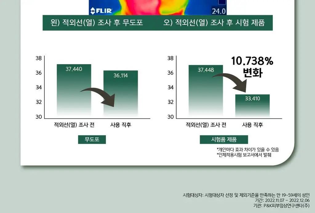몰바니 아티초크 수딩 아크네 포어 토너 패드 70매 상세페이지 18