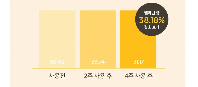 미샤 비타씨 플러스 잡티씨 앰플 패드 상세페이지 17