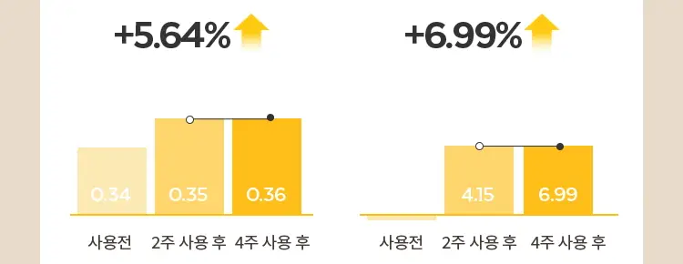 미샤 비타씨 플러스 잡티씨 앰플 패드 상세페이지 28