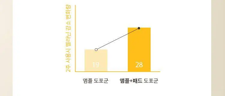 미샤 비타씨 플러스 잡티씨 앰플 패드 상세페이지 39
