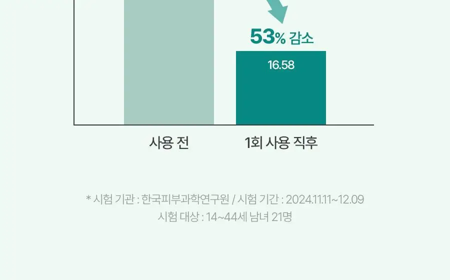 비욘드 엔젤 티트리올 트러블 토너 패드 130매 상세페이지 15