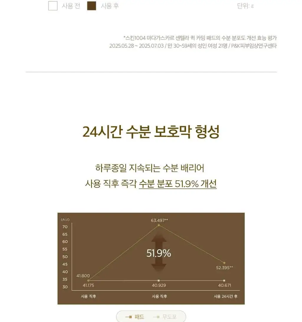 스킨1004 마다가스카르 센텔라 퀵카밍 패드 상세페이지 21