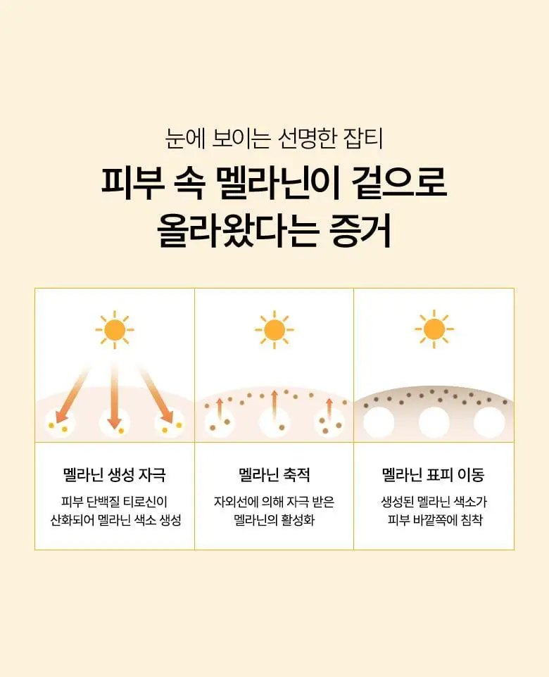 아누아 비타민씨 나이아신 톤업 잡티 패드 60매 상세페이지 5
