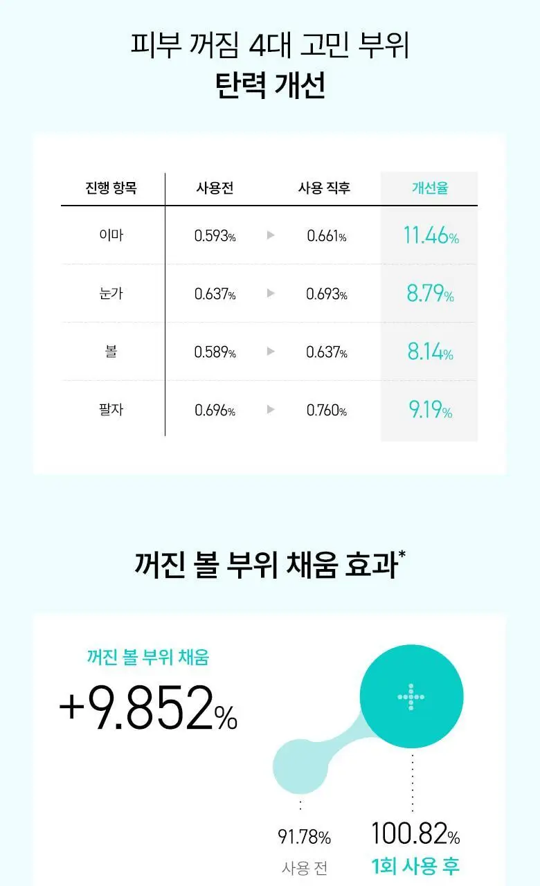 아누아 패드 4종 단품(어성초/피디알엔/카테킨/TXA) 상세페이지 41