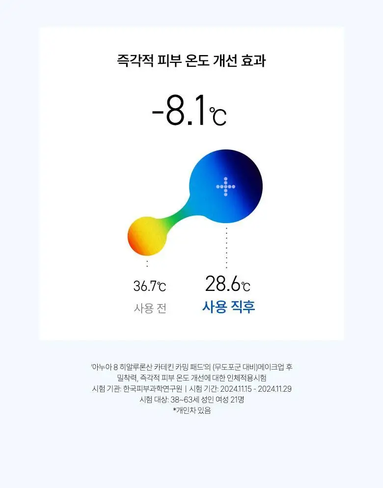 아누아 패드 4종 단품(어성초/피디알엔/카테킨/TXA) 상세페이지 62