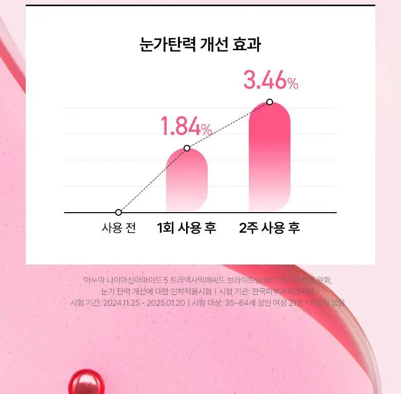 아누아 패드 4종 단품(어성초/피디알엔/카테킨/TXA) 상세페이지 83