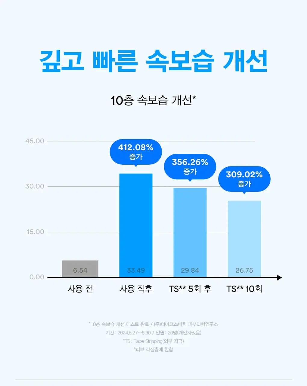 아비브 패드 4종 택 1(어성초/수분초/글루타치온좀/LHA) 상세페이지 19