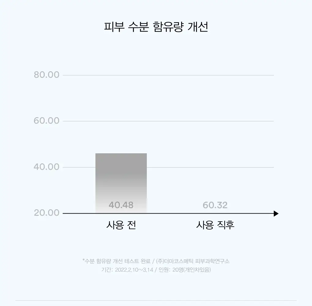 아비브 패드 4종 택 1(어성초/수분초/글루타치온좀/LHA) 상세페이지 20