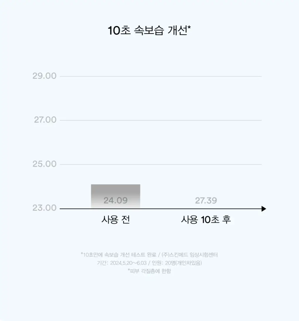 아비브 패드 4종 택 1(어성초/수분초/글루타치온좀/LHA) 상세페이지 21