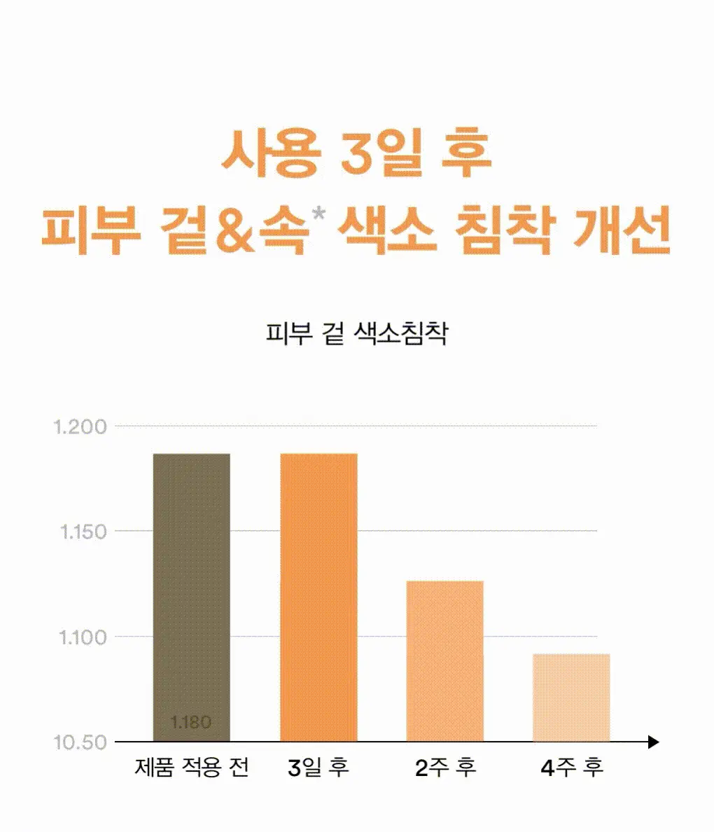 아비브 패드 4종 택 1(어성초/수분초/글루타치온좀/LHA) 상세페이지 28