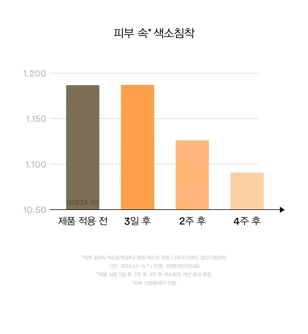 아비브 패드 4종 택 1(어성초/수분초/글루타치온좀/LHA) 상세페이지 29
