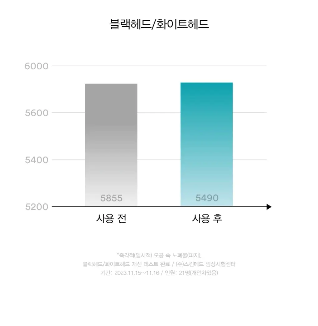아비브 패드 4종 택 1(어성초/수분초/글루타치온좀/LHA) 상세페이지 36