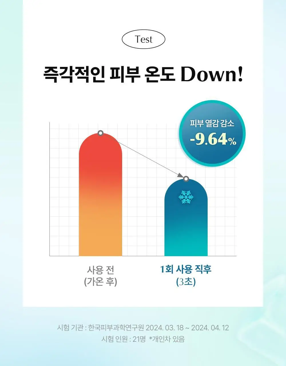 유이크 바이옴 레미디 포어리셋 쿨링패드 80매 상세페이지 12