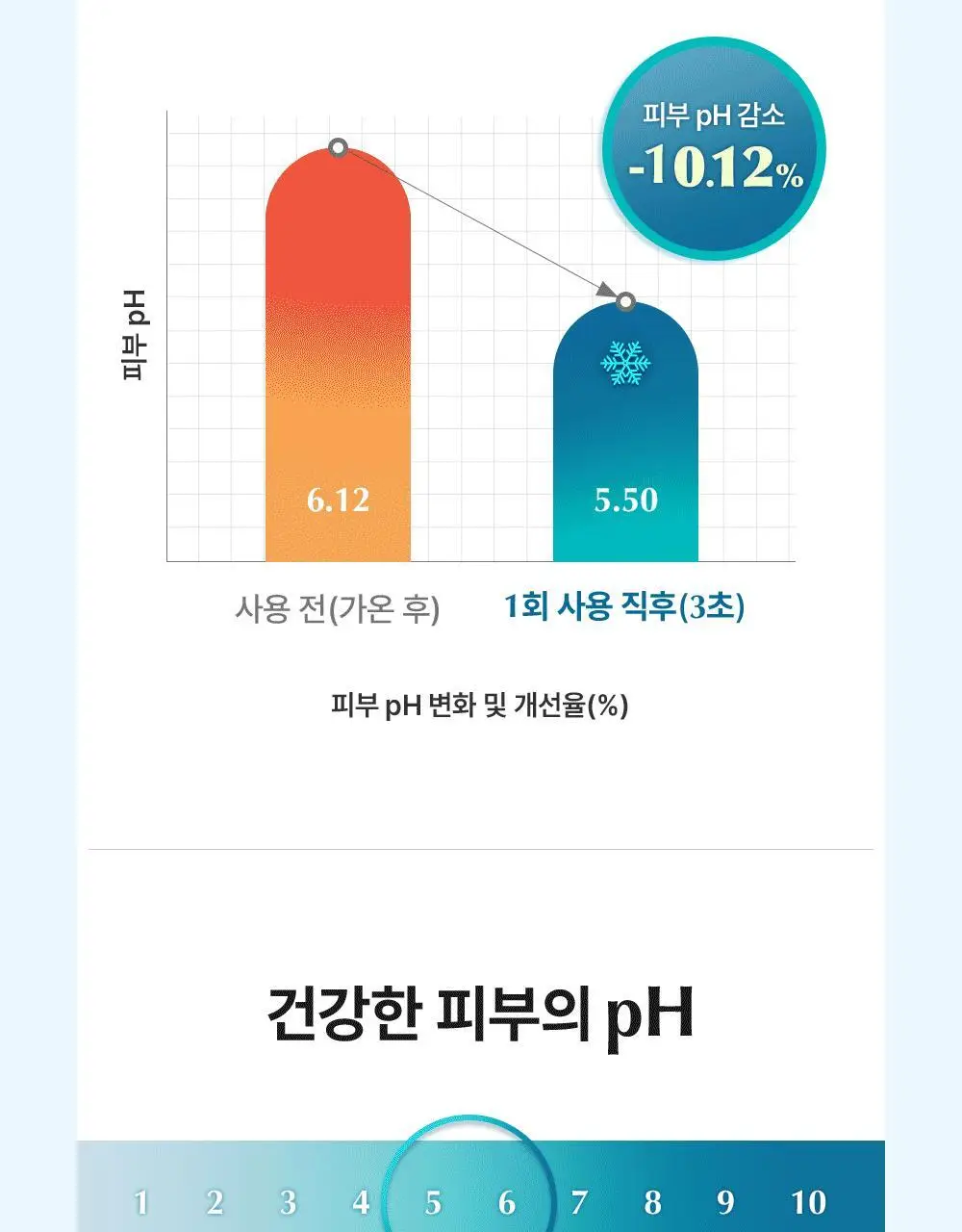 유이크 바이옴 레미디 포어리셋 쿨링패드 80매 상세페이지 22