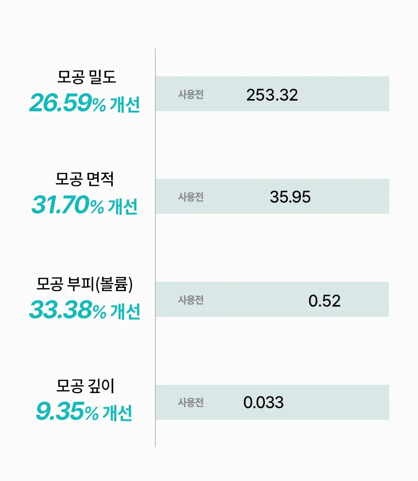 일소 모링가 퓨리파잉 포어 패드 60매 상세페이지 20