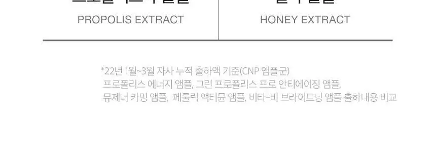 차앤박(CNP) 프로폴리스 에너지 앰플 패드 70매 (+30매 증정기획) 상세페이지 4