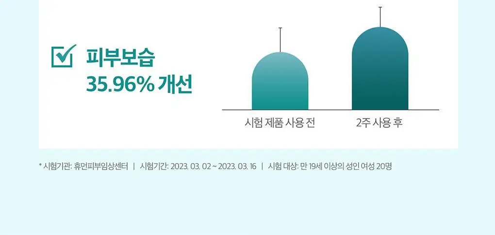 테라비코스 히알루론산 3000 링클 앰플 패드 60매 상세페이지 24