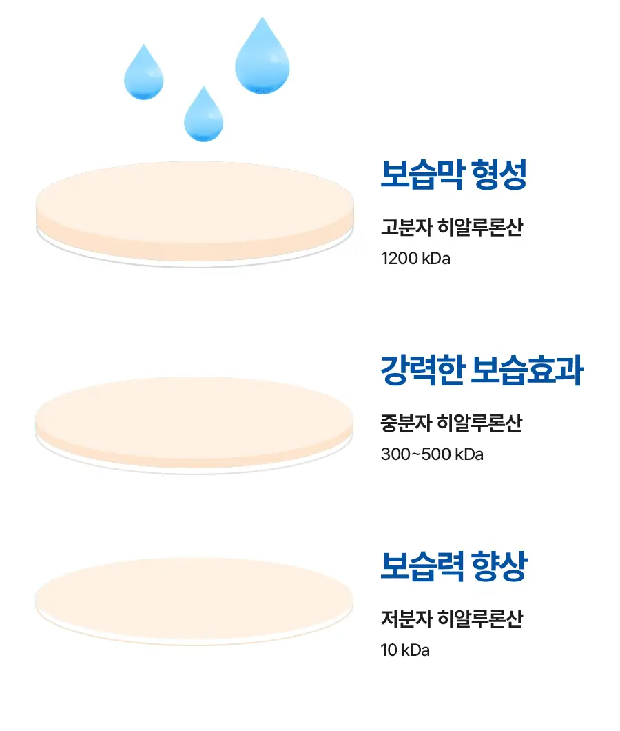 토리든 다이브인 저분자 히알루론산 멀티패드 80매 상세페이지 21