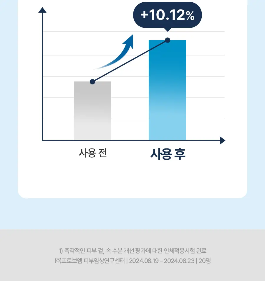 토리든 다이브인/밸런스풀 패드 증정기획 2종 택 1 (+10매 증정)(수분/진정) 상세페이지 26