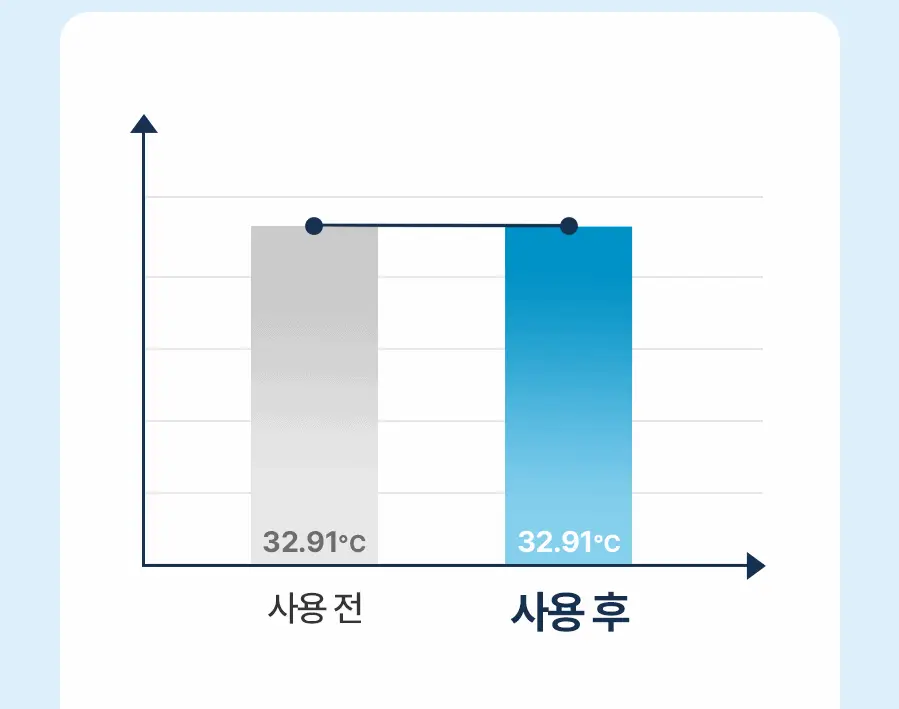 토리든 다이브인/밸런스풀 패드 증정기획 2종 택 1 (+10매 증정)(수분/진정) 상세페이지 29