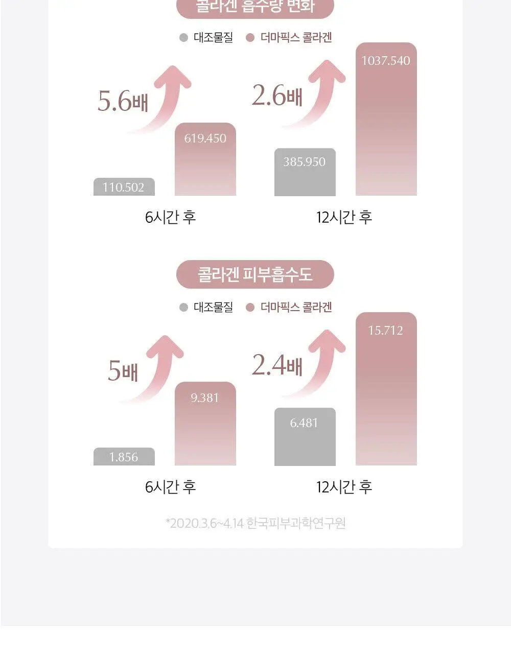 더마픽스 리얼 콜라겐 텐션업 링클패치 상세페이지 15