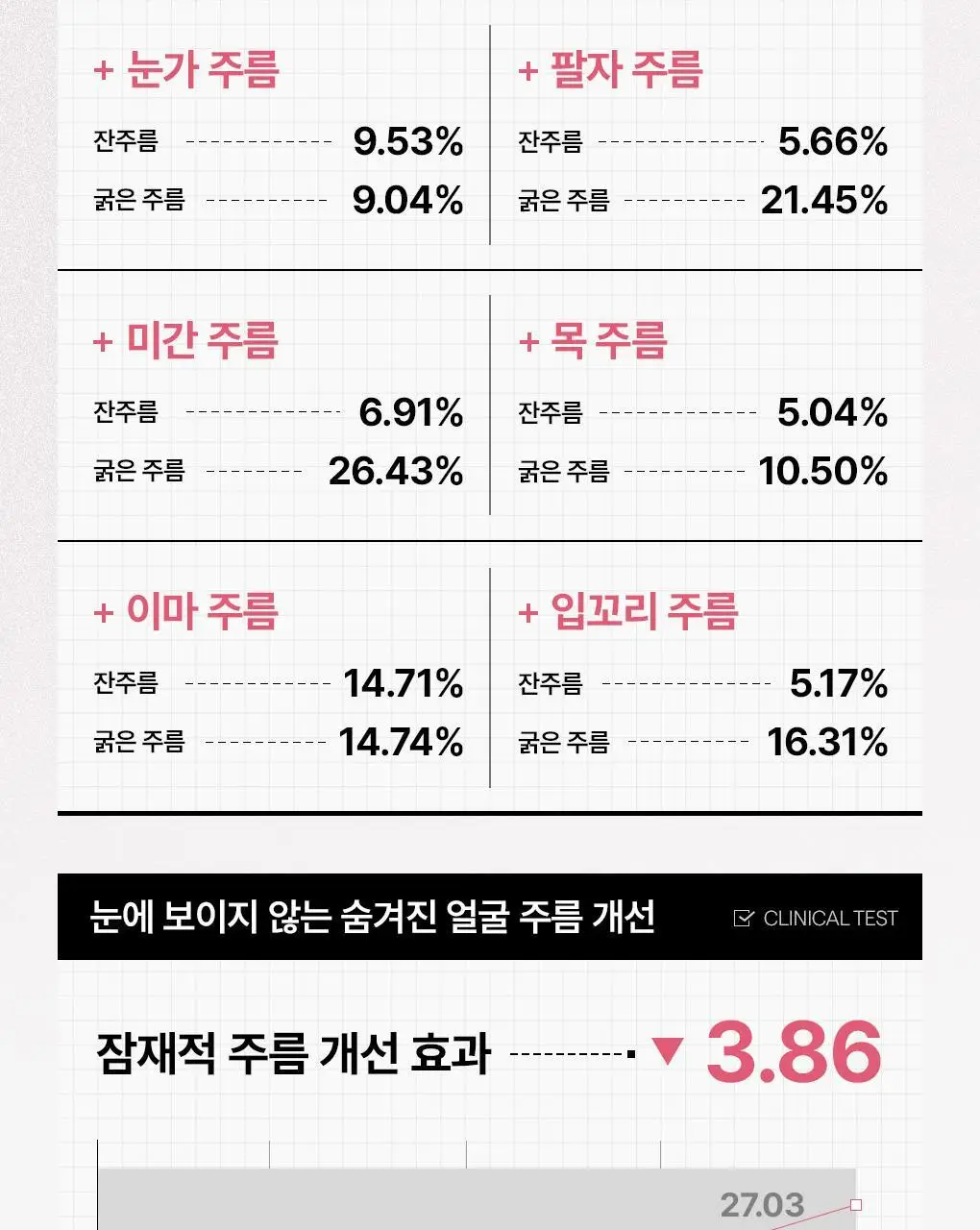 메디힐 콜라겐 캡슐 패치 60매 2종 (레티놀, 비타민C) 상세페이지 12