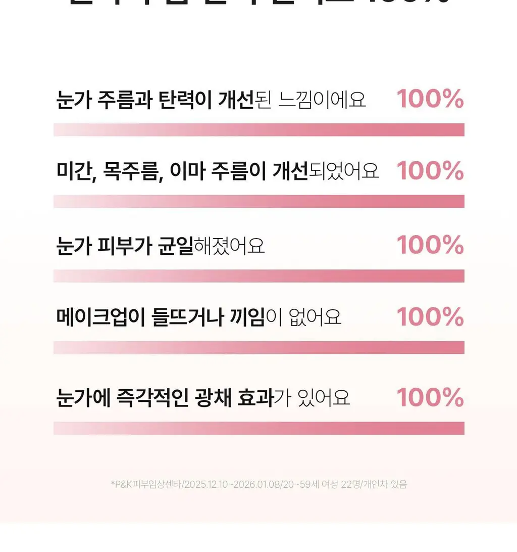바이오던스 아이패치 60매 2종 택 1 (콜라겐/캐비어 PDRN) 상세페이지 6