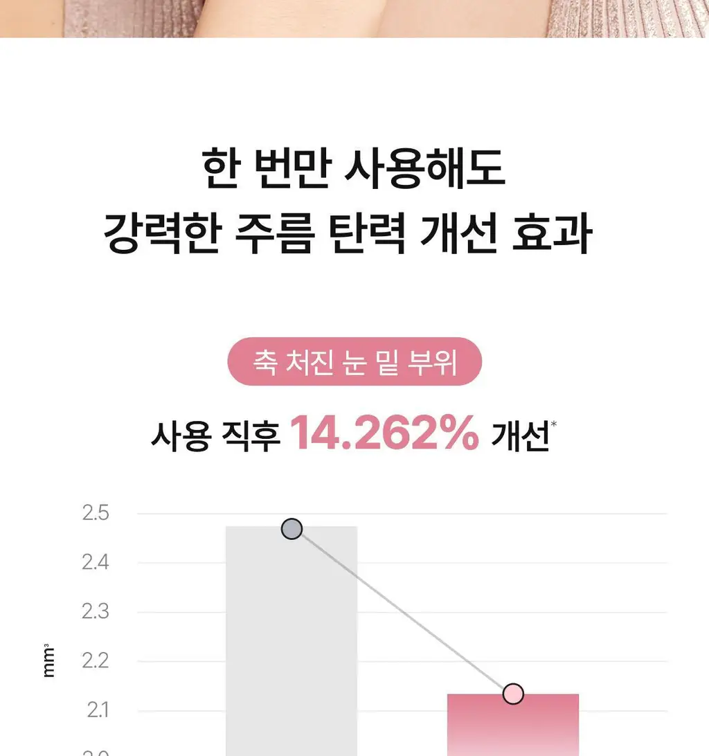 바이오던스 아이패치 60매 2종 택 1 (콜라겐/캐비어 PDRN) 상세페이지 11