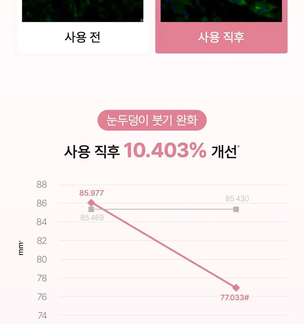 바이오던스 아이패치 60매 2종 택 1 (콜라겐/캐비어 PDRN) 상세페이지 14