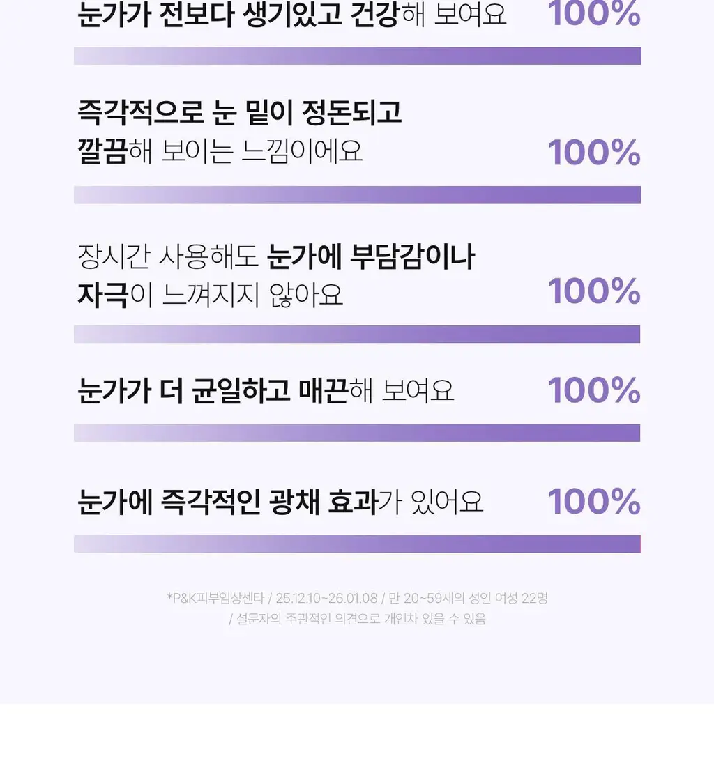바이오던스 아이패치 60매 2종 택 1 (콜라겐/캐비어 PDRN) 상세페이지 35