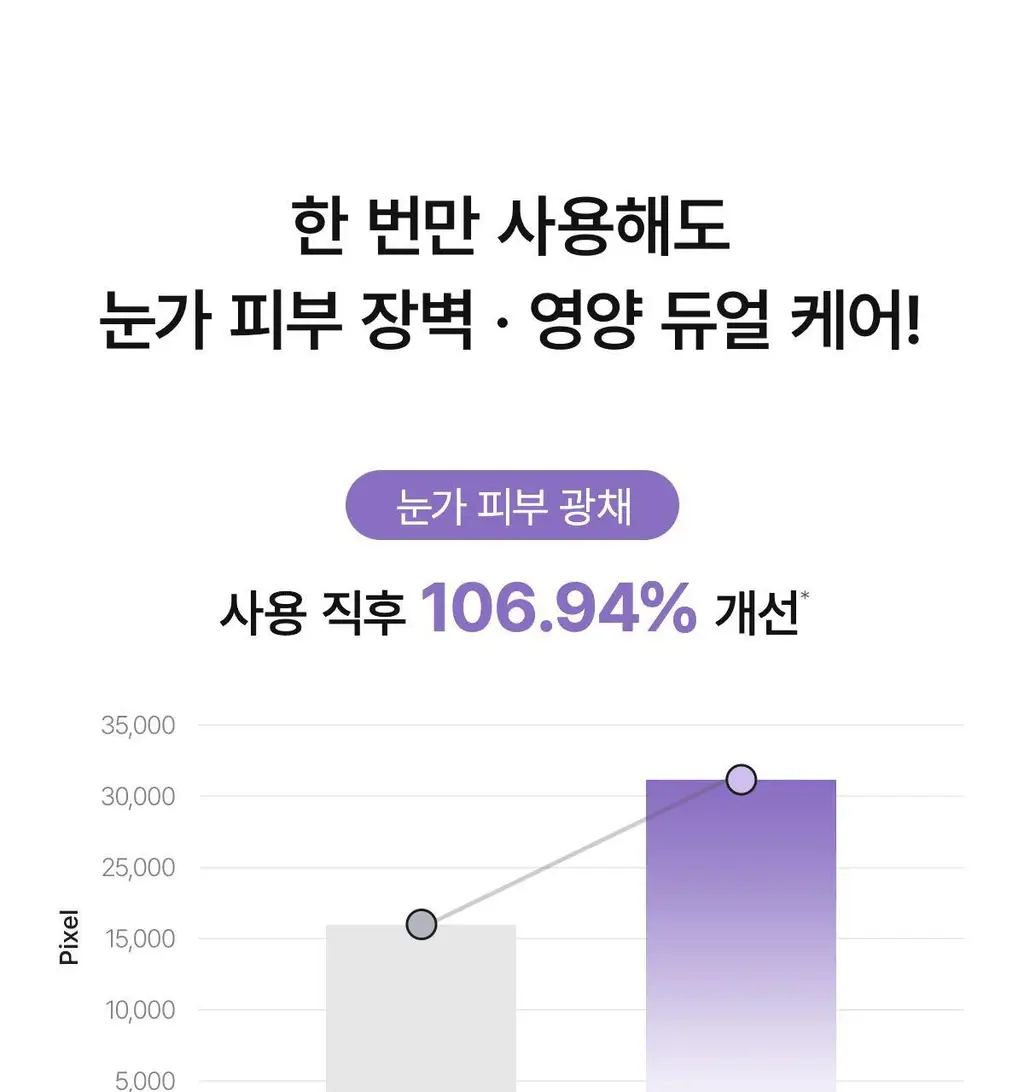바이오던스 아이패치 60매 2종 택 1 (콜라겐/캐비어 PDRN) 상세페이지 40