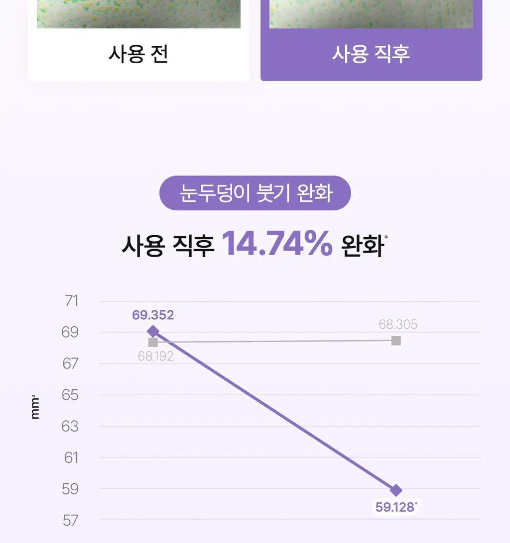 바이오던스 아이패치 60매 2종 택 1 (콜라겐/캐비어 PDRN) 상세페이지 43