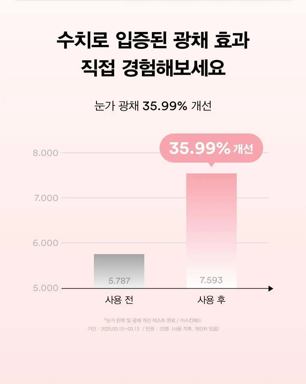 아비브 PDRN 레티날 아이패치 글로우젤리 60매 상세페이지 11
