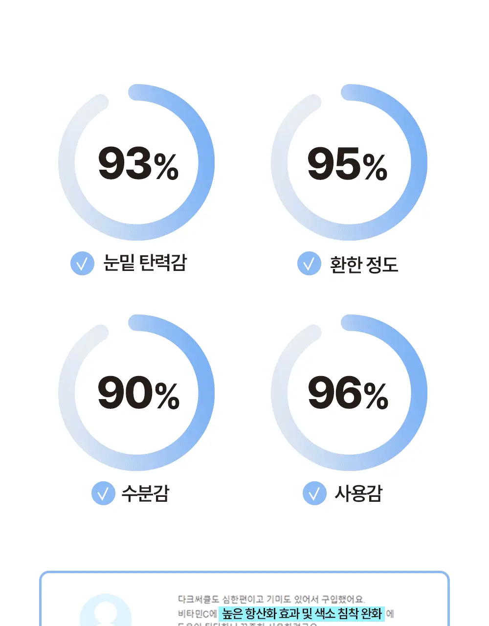 케이시크릿 엑스트라 일루미네이팅 아이 겔 패치 60매 (비타민C) 상세페이지 6