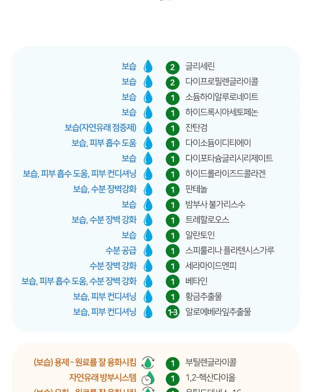 린제이 엄청 큰 보습 멀티 앰플 (500ml) 상세페이지 28